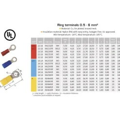 Eristetty rengasliitin Abiko A1543R 100 kpl