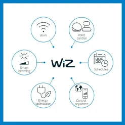 Kattovalaisin WiZ Panel musta RT 36W 27-65K TW
