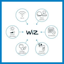 Kattovalaisin WiZ Panel valkoinen SQ 36W 27-65K TW
