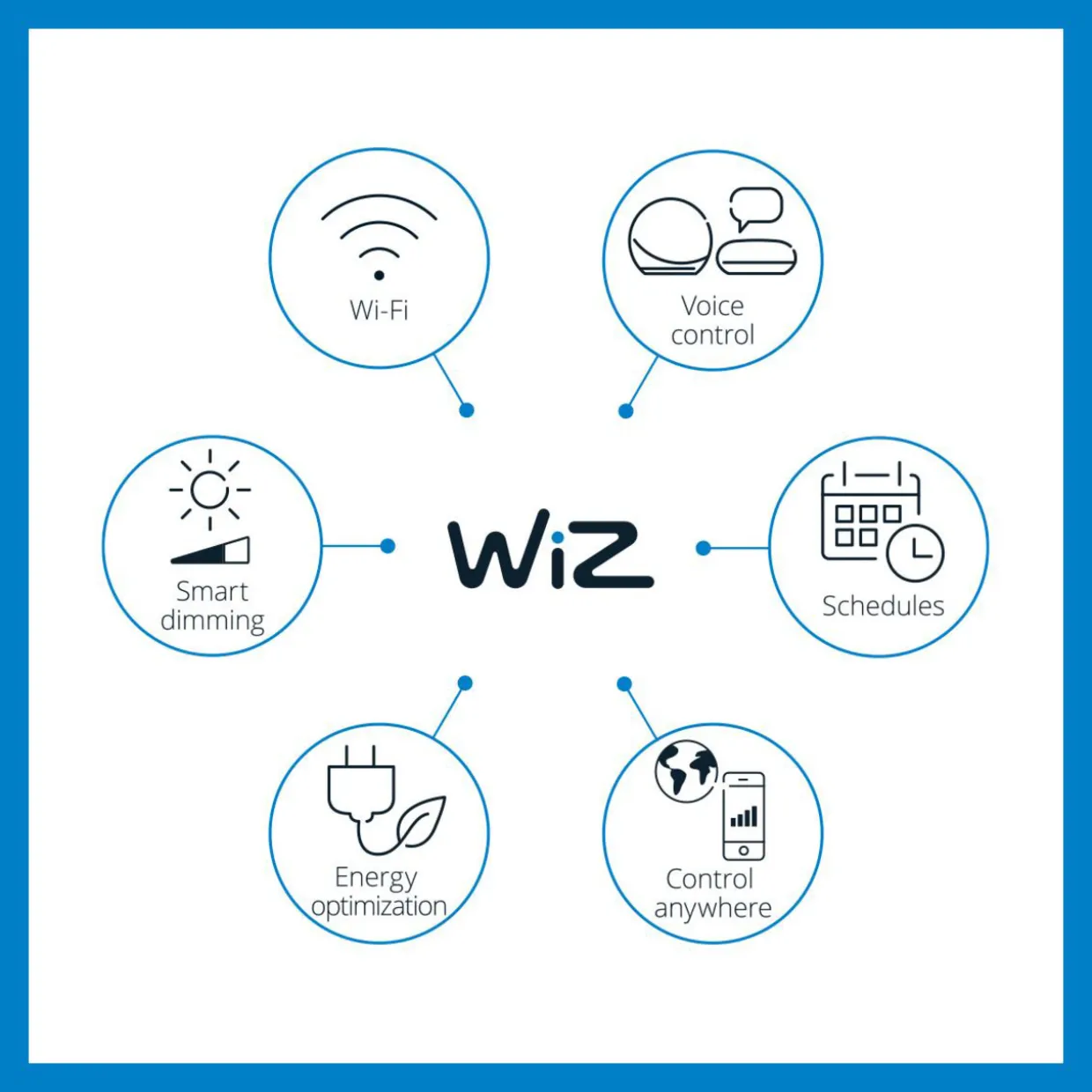 Kattovalaisin WiZ Panel valkoinen SQ 36W 27-65K TW
