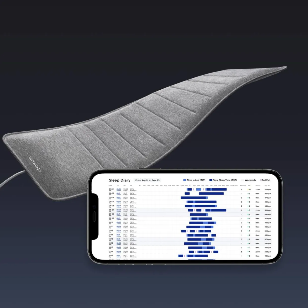 Unimittari Withings Sleep Analyser