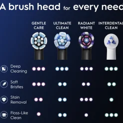 Vaihtoharja Oral-B 6 kpl iO Gentle Care Black